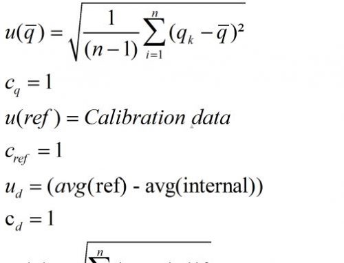 Calculation of measurement uncertancy