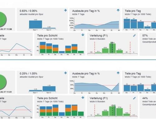 LORAWAN zur Fertigungsüberwachung