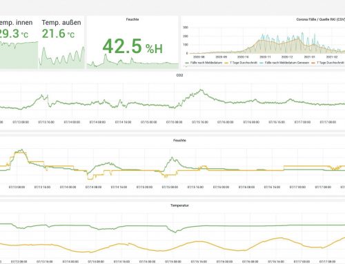 LORAWAN gegen Corona